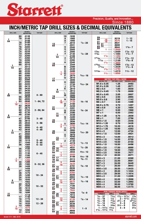 Starrett Tap Drill Reference Chart – Decimal And Metric Sizes On Large 38" X 25" Wall Poster 1